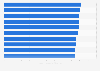 Leading countries by self-reported hopefulness worldwide in 2023
