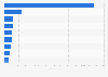 Operational battery recycling capacities in Europe in 2025, by country (in metric tons)