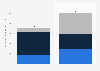 Estimated greenhouse gas emissions at the Winter Olympic Games in 2022 and 2026, by source (in thousand tonnes of carbon dioxide equivalent)