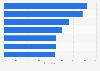 Attitude towards purchasing fashion and apparel items among Gen Z consumers in Germany in 2026