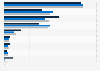 Social media platforms that parents frequently use in Germany as of December 2025