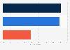 Honduras: share of votes in the presidential election in 2025, by main candidates