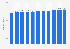 Number of hotel rooms in the U.S. 2016-2026