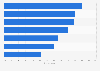 Leading concerns about cybersecurity threats in 2025