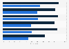 Southeast Asia e-commerce purchase rate through affiliate links in 2025, by country