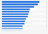 Chocolate and candy bar past-year consumption by brand in Germany in 2025