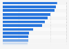 Chocolate & candy bars consumption by brand Brazil 2025