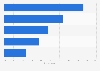 Forms of consumer feedback after having a bad experience with a company in Germany as of the 3rd quarter of 2025