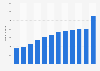 Monthly active users of ChatGPT worldwide 2025-2026