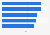 Drivers that make Gen Z consumers more likely to be loyal to a brand in the United States in 2025