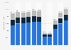 Spending of international visitors in the United States from 2014 to 2024, by purpose (in million U.S. dollars)