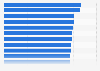 Leading countries worldwide based on worry experienced in the previous day in 2024