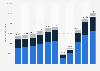 Spending of outbound visitors from the United States from 2015 to 2024, by purpose (in million U.S. dollars)