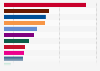 General election voting intention in Denmark 2026