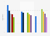 Leading types of content watched on YouTube by Gen Alpha in the United States in 2026, by age group