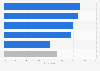 Attitudes towards personalized content suggestions in the United States as of December 2025