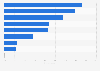 Public opinion on most important characteristics of a mental health professional in Mexico in 2024