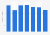 Annual volume of ferro-niobium imported into the European Union (EU) from 2019 to 2025 (in 1,000 metric tons)