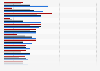 Distribution of book genres read by adults in the U.S. 2025, by age