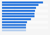 Top TV shows globally 2026, by audience engagement 