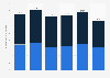 Monthly visits to travel and tourism site airbnb.com worldwide 2025-2026, by device