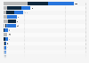 Estimated number of artillery units in NATO in 2026, by type of artillery and country