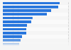 Leading domains cited by large language models (LLM) worldwide as of January 2026