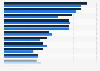 Public opinion on obesity-related health risks in Mexico 2026, by weight status