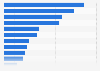 Reasons for not regularly consulting a doctor regarding weight in Mexico in 2026