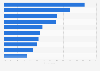 Share of adults taking the following actions to adress mental health symptoms in Mexico in 2024