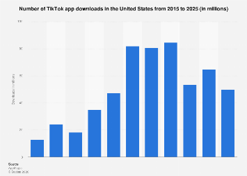 Tiktok Shop Seller Center Dashboard: Real Download Metrics and Feature Breakdown