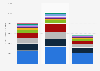 Average annual consumer expenditure in the United States in 2024, by expenditure category and race