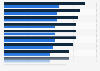 Share of physicians who used ambient note-taking in the United States in April 2025 and January 2026, by specialty