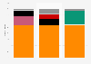 Number of seats won in Hungary's National Assembly elections 2014-2026