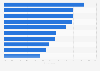 Most favored music festivals in the UK Q4 2025