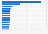 Artificial intelligence vibrancy ranking worldwide 2024