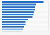 Best-selling touring artists of the millennium 2025, by tickets sold