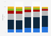 Share of people satisfied with public healthcare services in Mexico in 2023, by coverage type