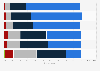 Leading economic concerns among the American public in the United States as of January 2026