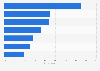 Leading platforms for watching gaming-related videos in the United States in 2025
