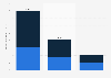Forecasted global economic impact of the FIFA World Cup 2026, by metric