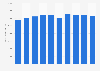 Global production volume of alloy wire from 2015 to 2024 (in metric tons)