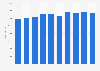 Global demand of alloy wire from 2015 to 2024 (in metric tons)