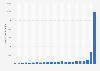 Claude by Anthropic app downloads worldwide monthly 2024-2026