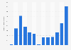Manus AI app downloads worldwide monthly 2025-26