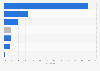 Global share of magnet rare earth mining supply in 2024, by country
