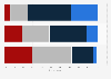 Concerns about outbreak of measles in the United States 2025, by party ID