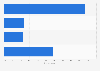 Awareness among parents of the increase in measles cases in the United States 2025