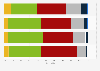 Opinion on the treatment of mental health issues compared to physical issues in the United States as of 2024, by age