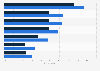 Potential of GenAI and multiagent workflows in healthcare in the United States 2025